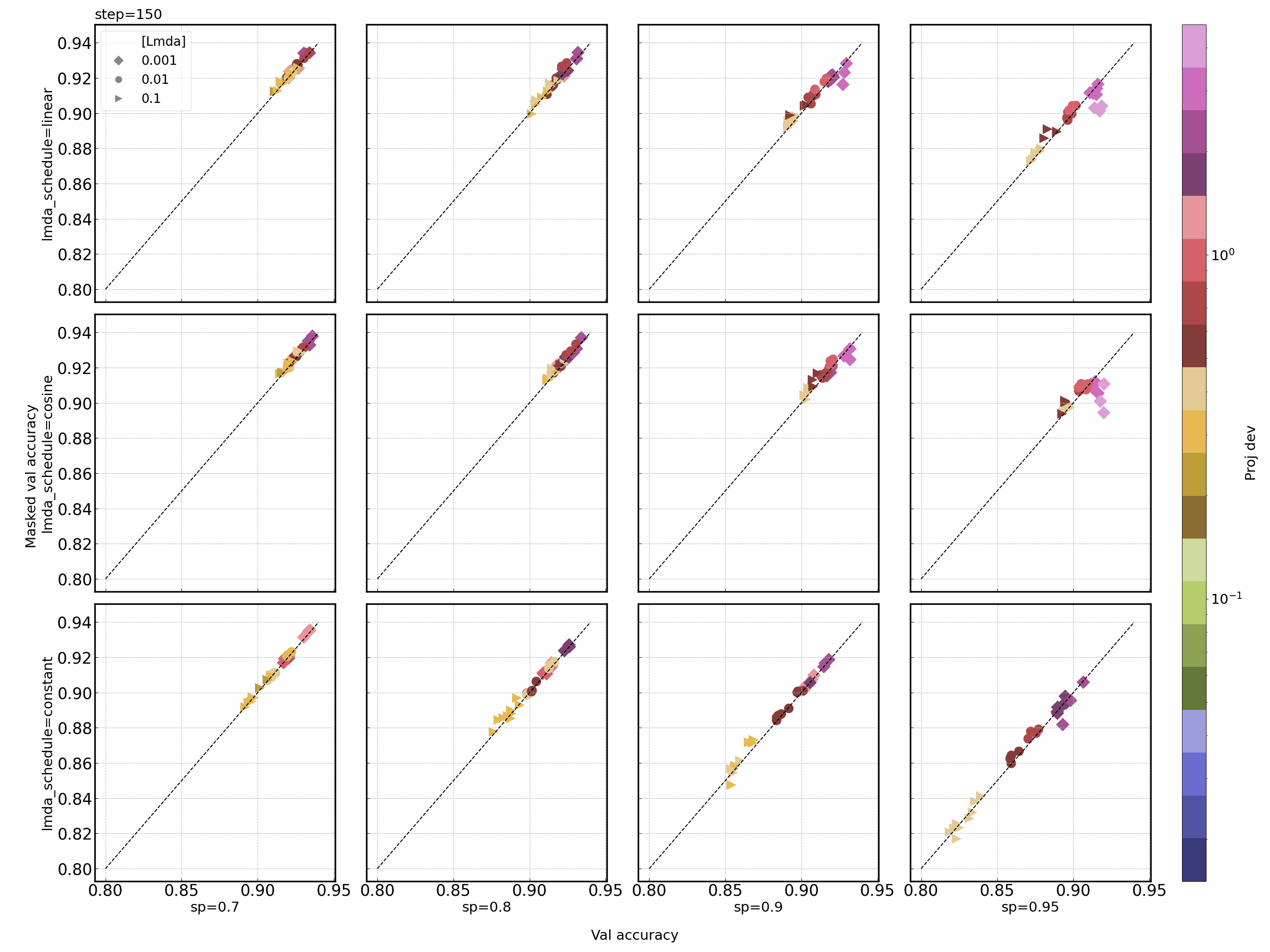 Animated multi-plot scatter over training