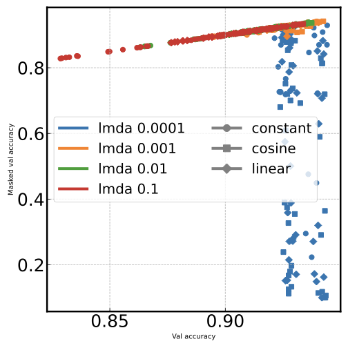 Scatter with dual encoding