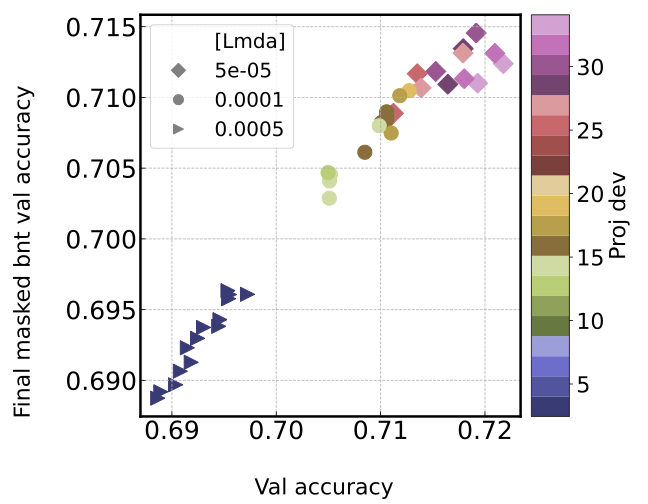 Scatter with continuous colorbar