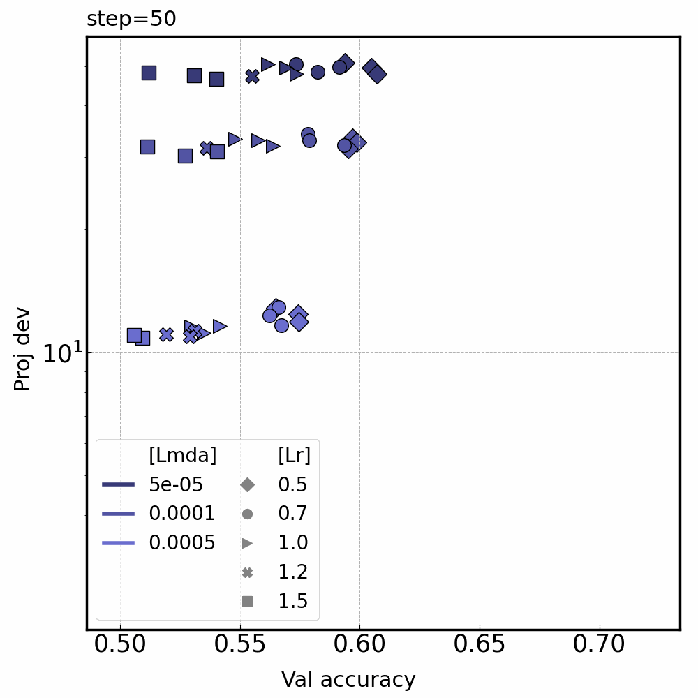 Animated scatter over training steps